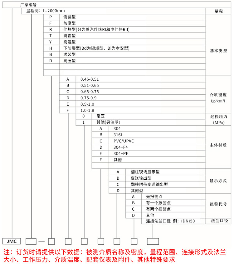 消防水池磁性液位計規格選型表