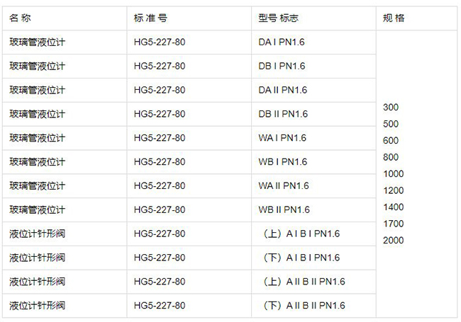 石英玻璃管液位計規格型號表