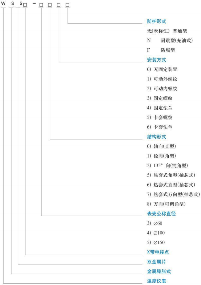 工業(yè)雙金屬溫度計(jì)規(guī)格型號對照表