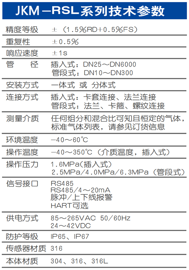 DN125熱式氣體質(zhì)量流量計(jì)技術(shù)參數(shù)表