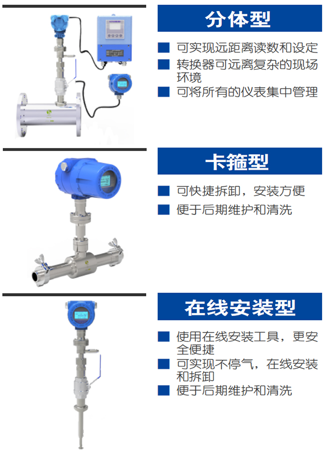 智能熱式氣體質量流量計產品分類圖一