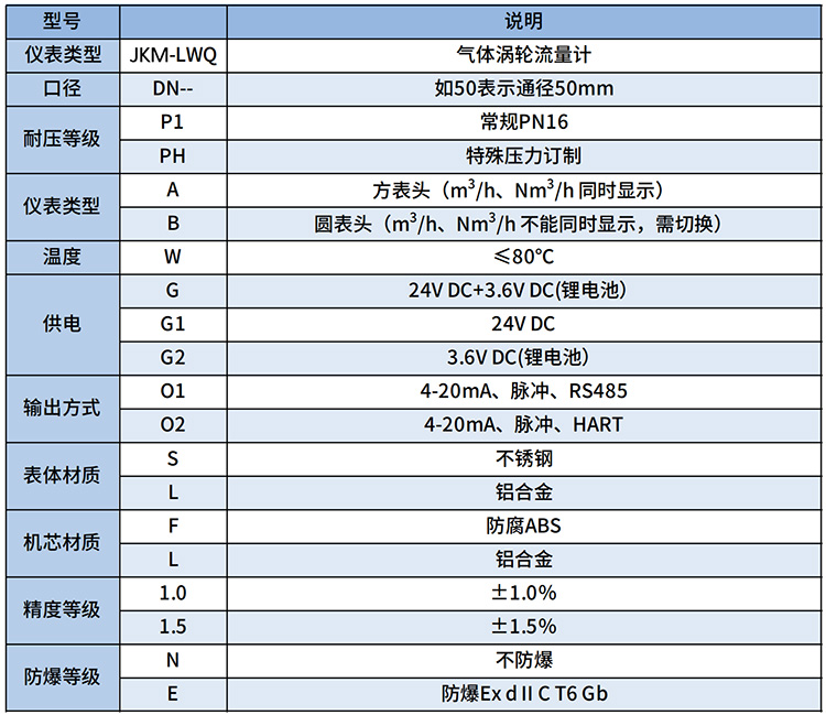 液化氣流量計選型表