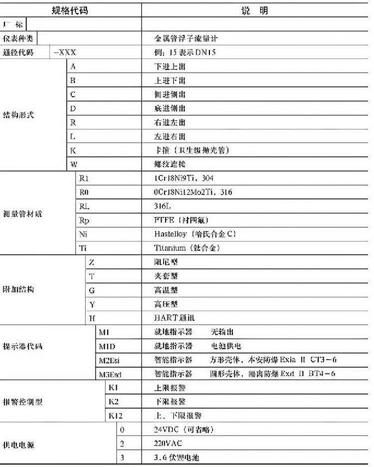 氨氣流量計選型表
