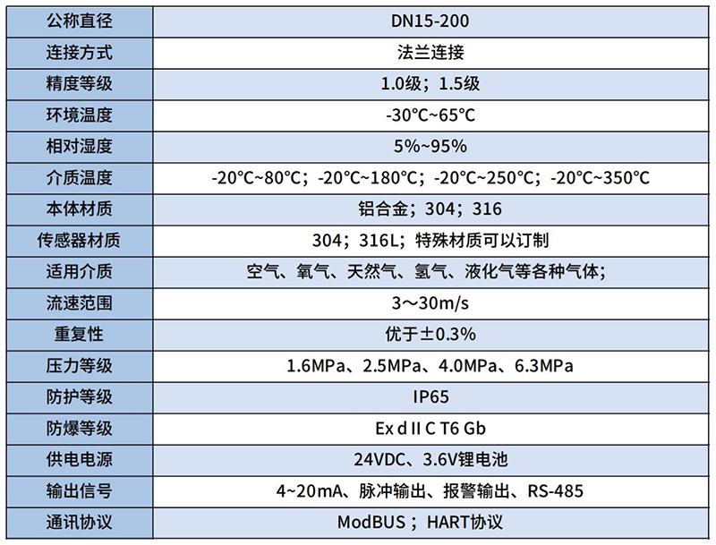 煤氣流量計技術參數(shù)對照表