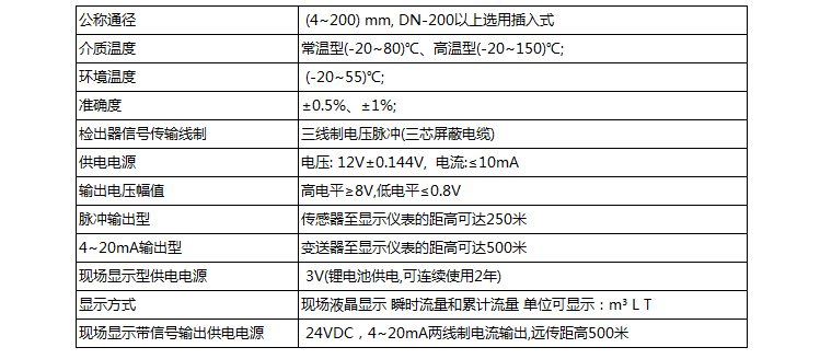 測(cè)水渦輪流量計(jì)技術(shù)參數(shù)對(duì)照表
