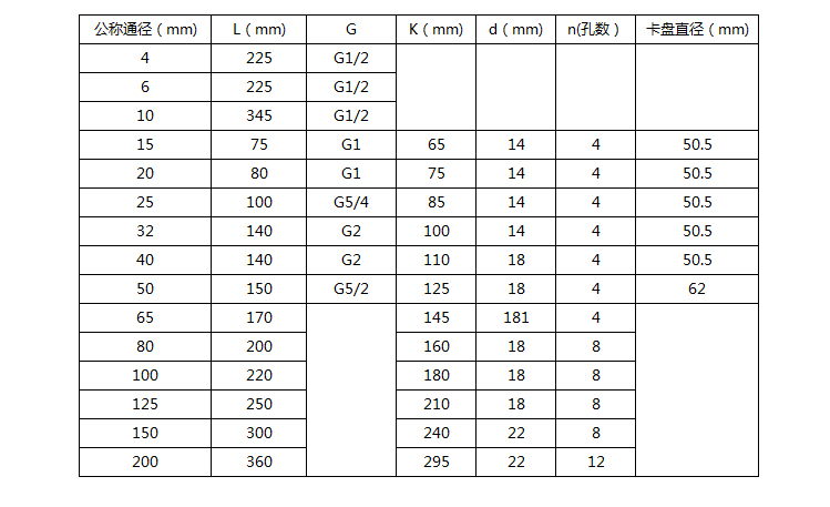 測(cè)水渦輪流量計(jì)尺寸對(duì)照表