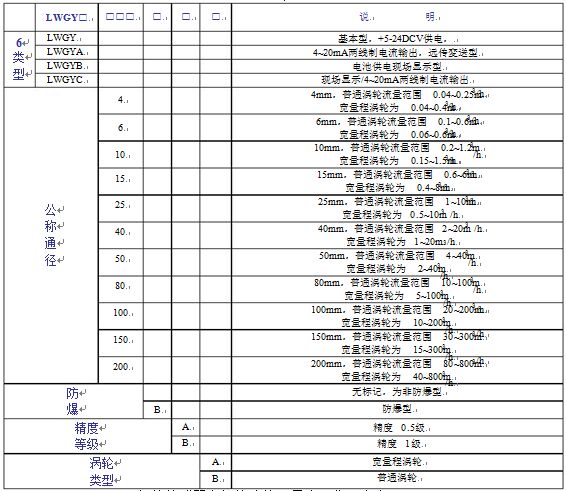 液體渦輪流量表參數(shù)對(duì)照表