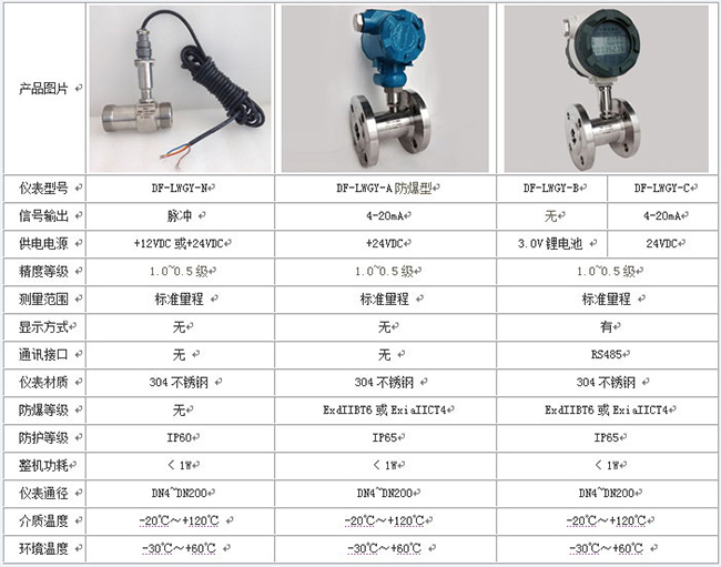 定量控制液體渦輪流量計技術參數對照表