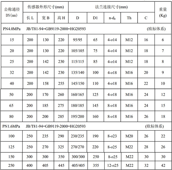 漿液型電磁流量計(jì)尺寸對照表一