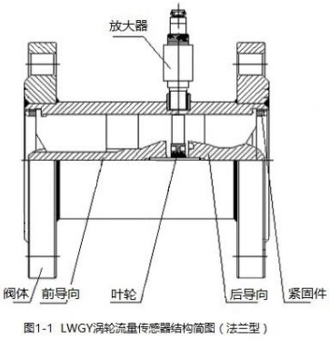 小口徑液體渦輪流量計法蘭型結構圖