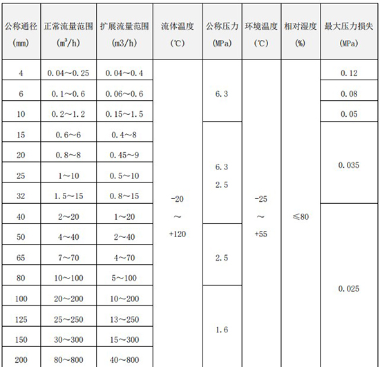 小口徑液體渦輪流量計口徑流量范圍表