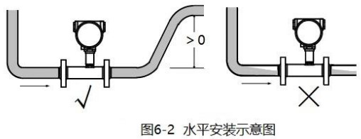 小口徑液體渦輪流量計水平安裝示意圖