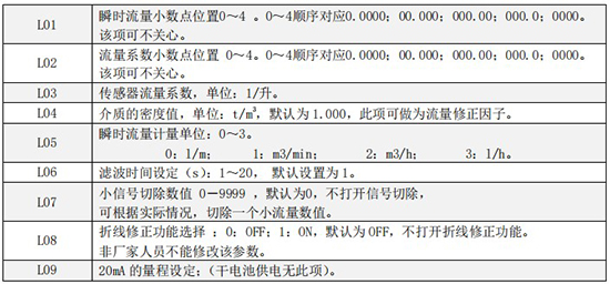 小口徑液體渦輪流量計一級菜單說明圖