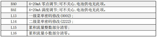 小口徑液體渦輪流量計三級菜單說明圖