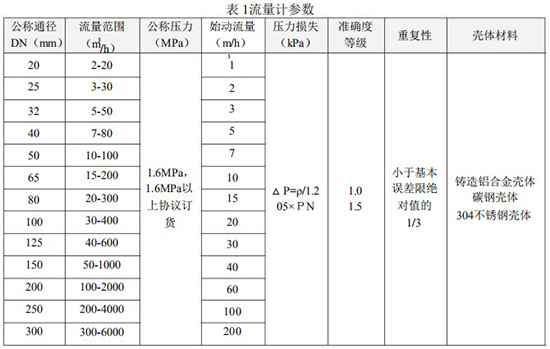 dn25氣體渦輪流量計技術參數表